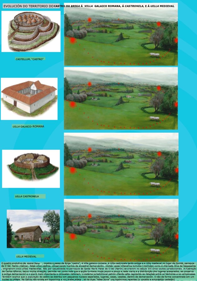 Paso da briga, "castro", á uilla -non confundir con villa- medieval. No proceso se mantén intacto o espacio económico o xurisdiccional, e o sistema "consuetam rationem" que regula as relacións entre o Dominus, patrón, e o campesiño, ingenuo, "libre", posesor de terras e unha parella de bois, ou servo coas terras e animais postos polo señor.