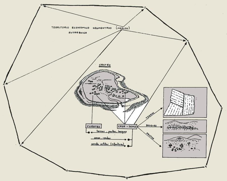 Deseño de José Ramón Fernández Martínez baixo a miña dirección para o II volume da Historia de Narón. Nestra ilustración concíbese por primeira vez na Historia de Galicia, e de Europa un castro como un espacio xurisdiccional demarcado. O espacio dunha Casa nobre.