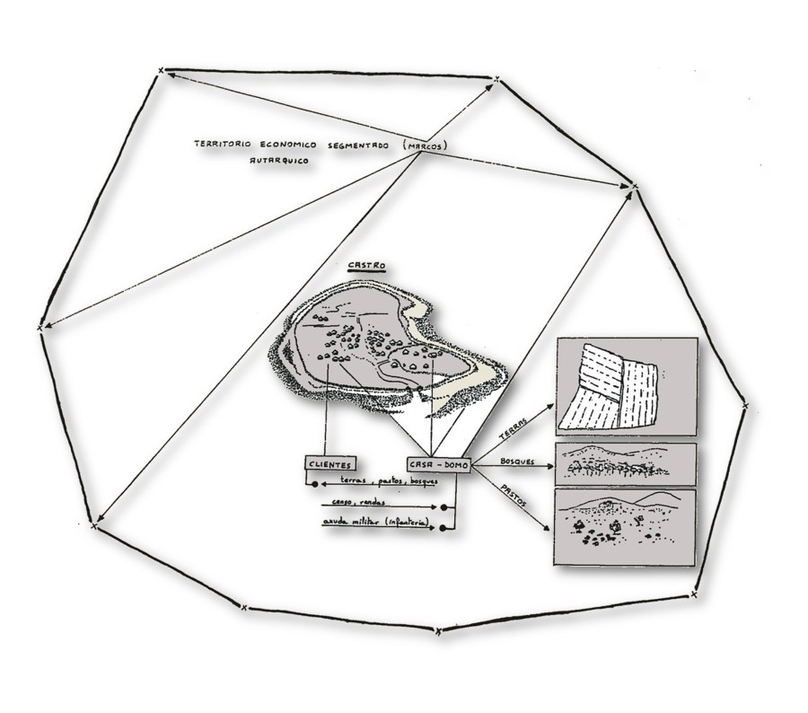 Deseño de José Ramón Fernández Martínez baixo a miña dirección para o II volume da Historia de Narón (1992, p . Nestra ilustración concíbese por primeira vez na Historia de Galicia, e de Europa un castro como un espacio xurisdiccional demarcado. O espacio dunha Casa nobre.
